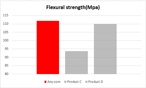 Any-Com Flexural.png