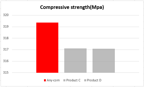 Any-Com compressive.png